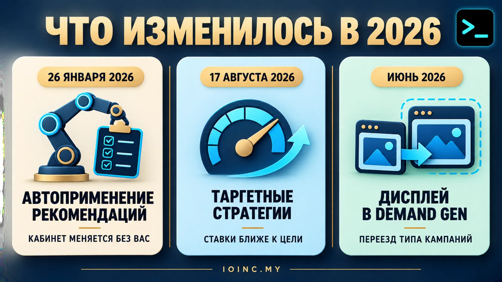 Инфографика: что изменилось в Google Ads в 2026 году и что проверять на аудите