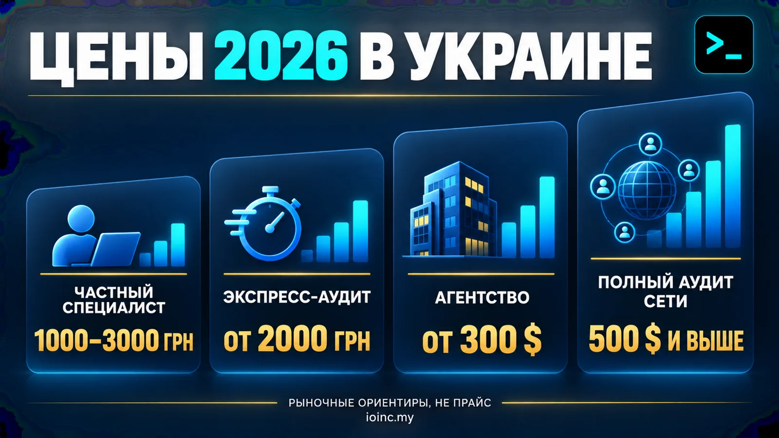 Инфографика: сколько стоит аудит рекламных кампаний в Украине в 2026 году