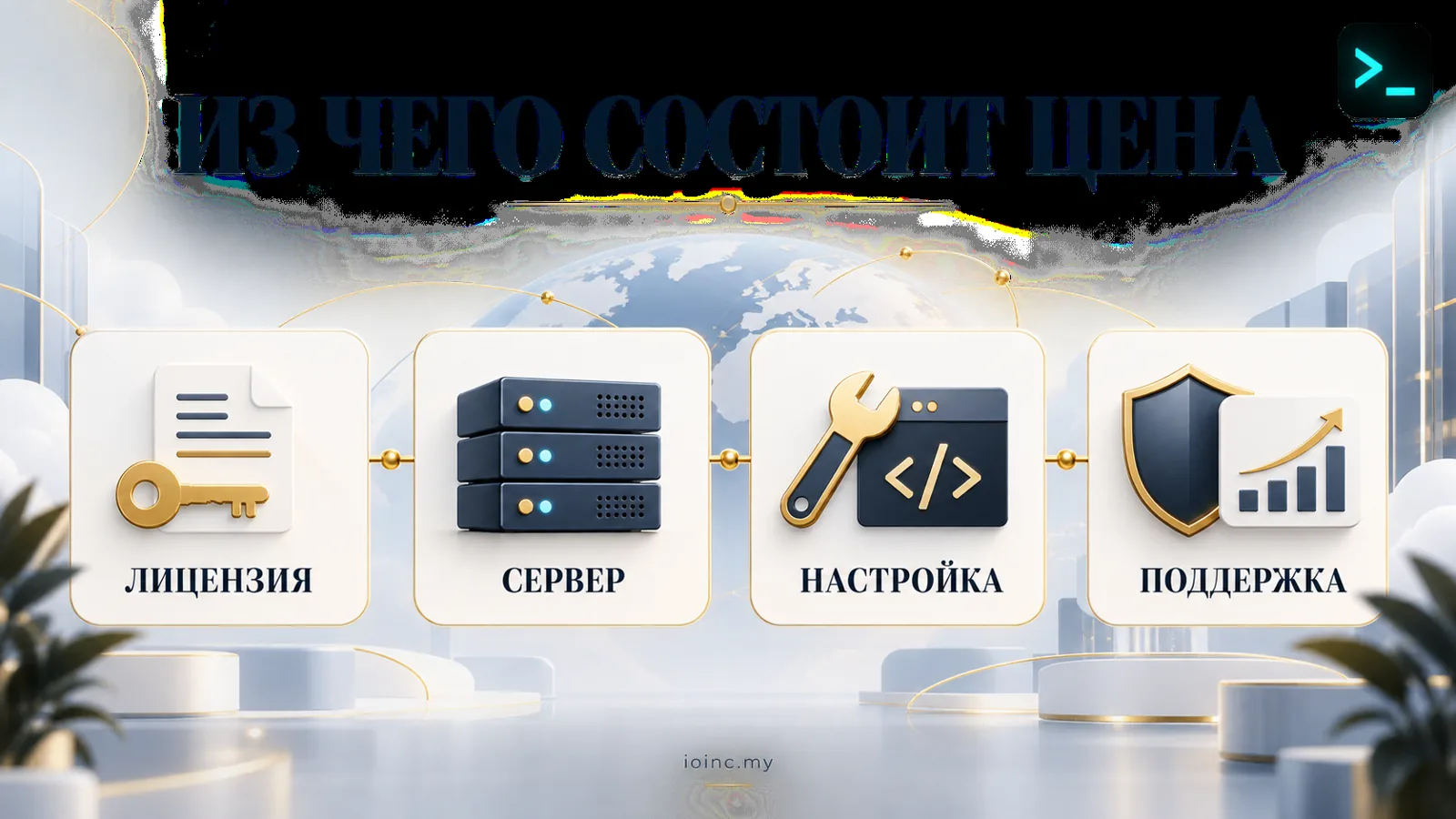 Из чего состоит стоимость настройки трекера Binom: лицензия, сервер, работа, поддержка — инфографика