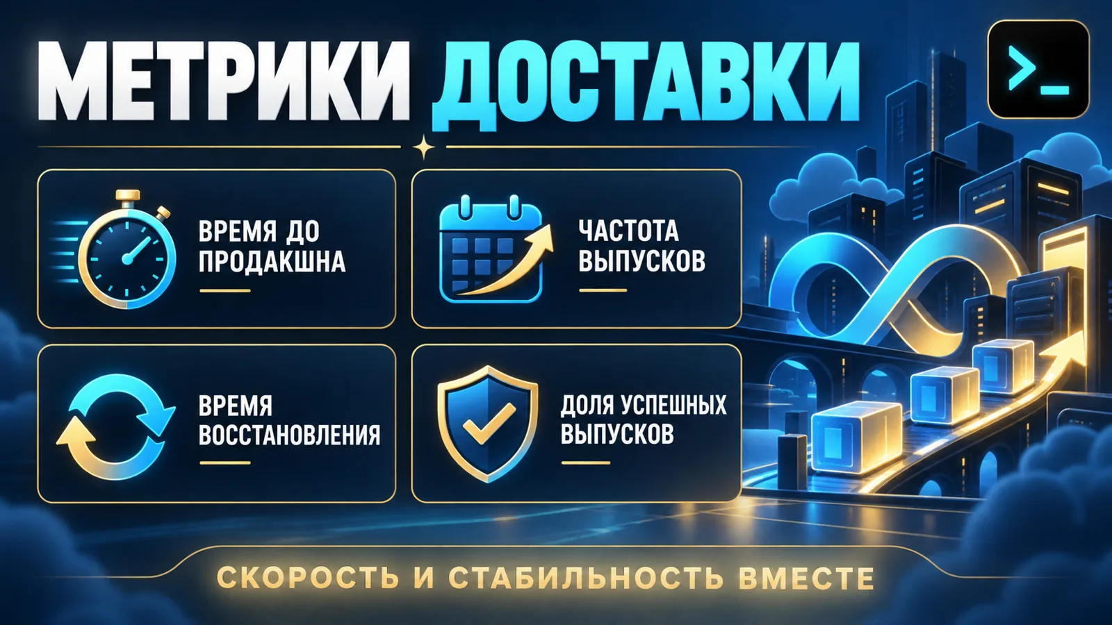 Метрики DevOps-услуг: частота выпусков, время до продакшна, восстановление после сбоя и доля неудачных выпусков — инфографика