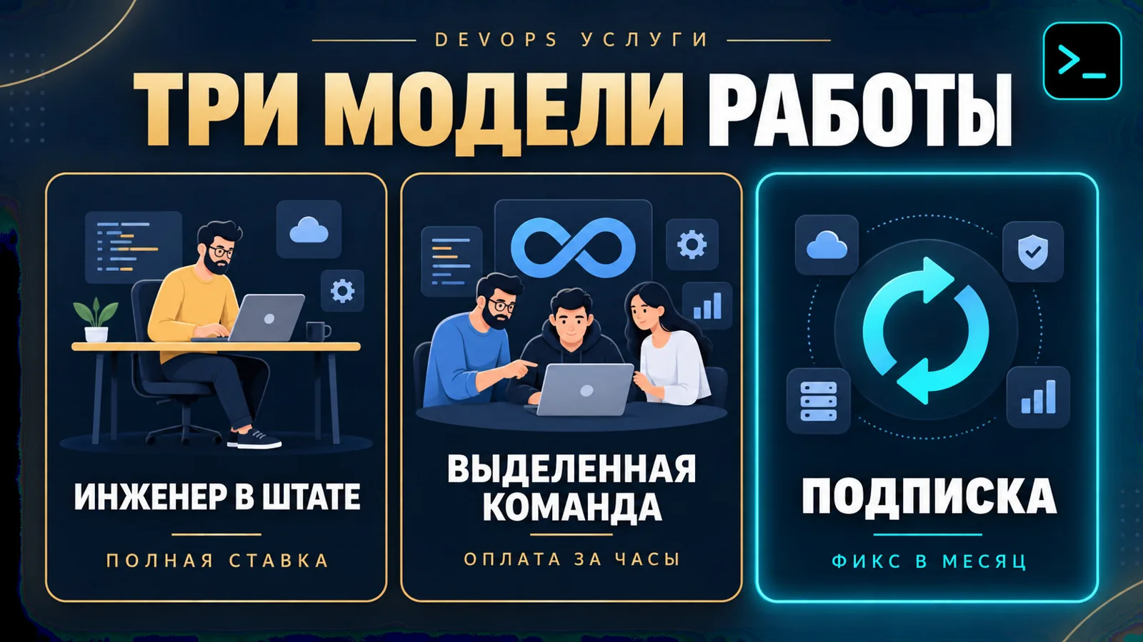 Модели работы с DevOps-подрядчиком: инженер в штате, выделенная команда и подписка на сопровождение — инфографика