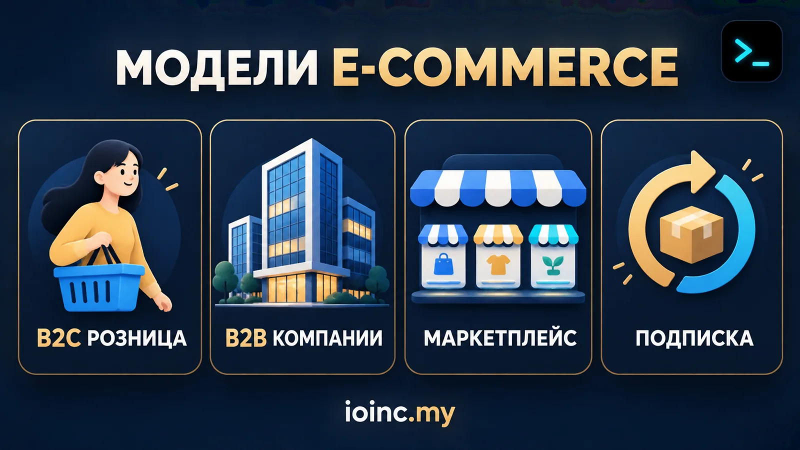 Модели электронной коммерции B2C, B2B, маркетплейс и подписка — инфографика к статье про e-commerce разработку