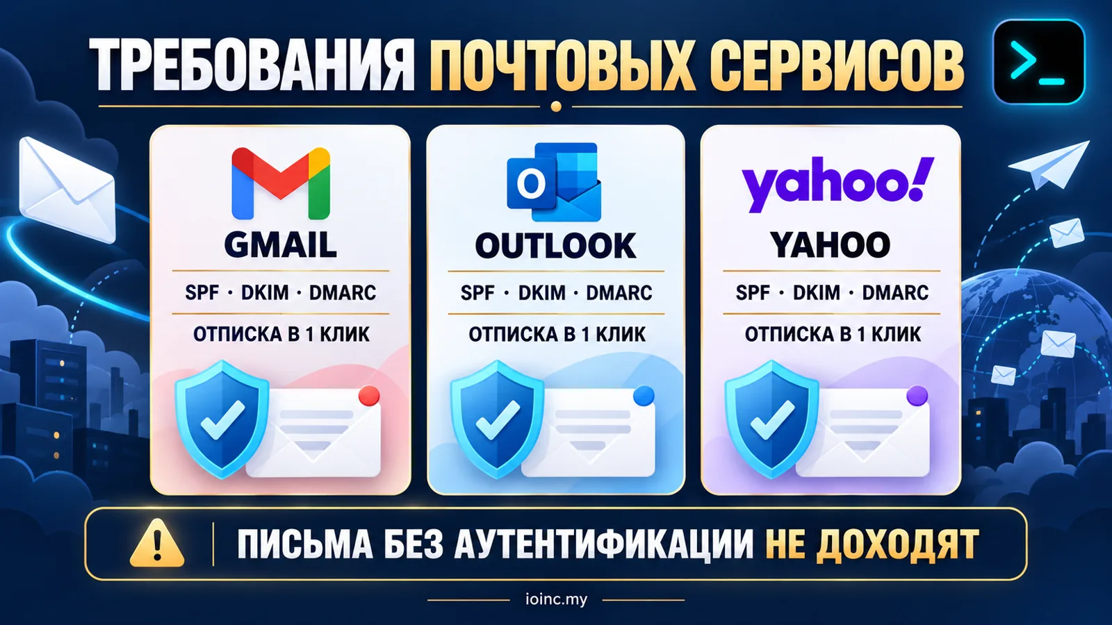 Требования Gmail, Outlook и Yahoo к отправителю рассылок: SPF, DKIM, DMARC и отписка в один клик — инфографика