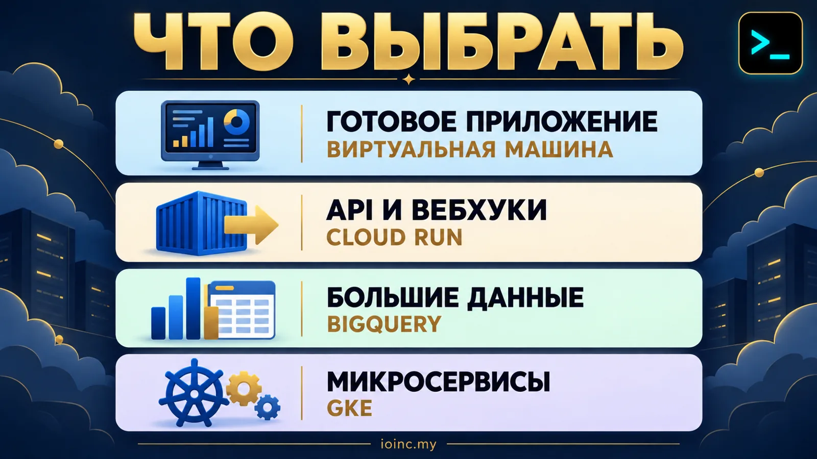 Как выбрать сервис Google Cloud под задачу: виртуальная машина, контейнеры, аналитика, Kubernetes