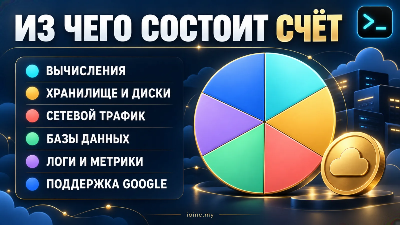 Из чего складывается счёт в Google Cloud: вычисления, хранилище, трафик, базы, логи, поддержка