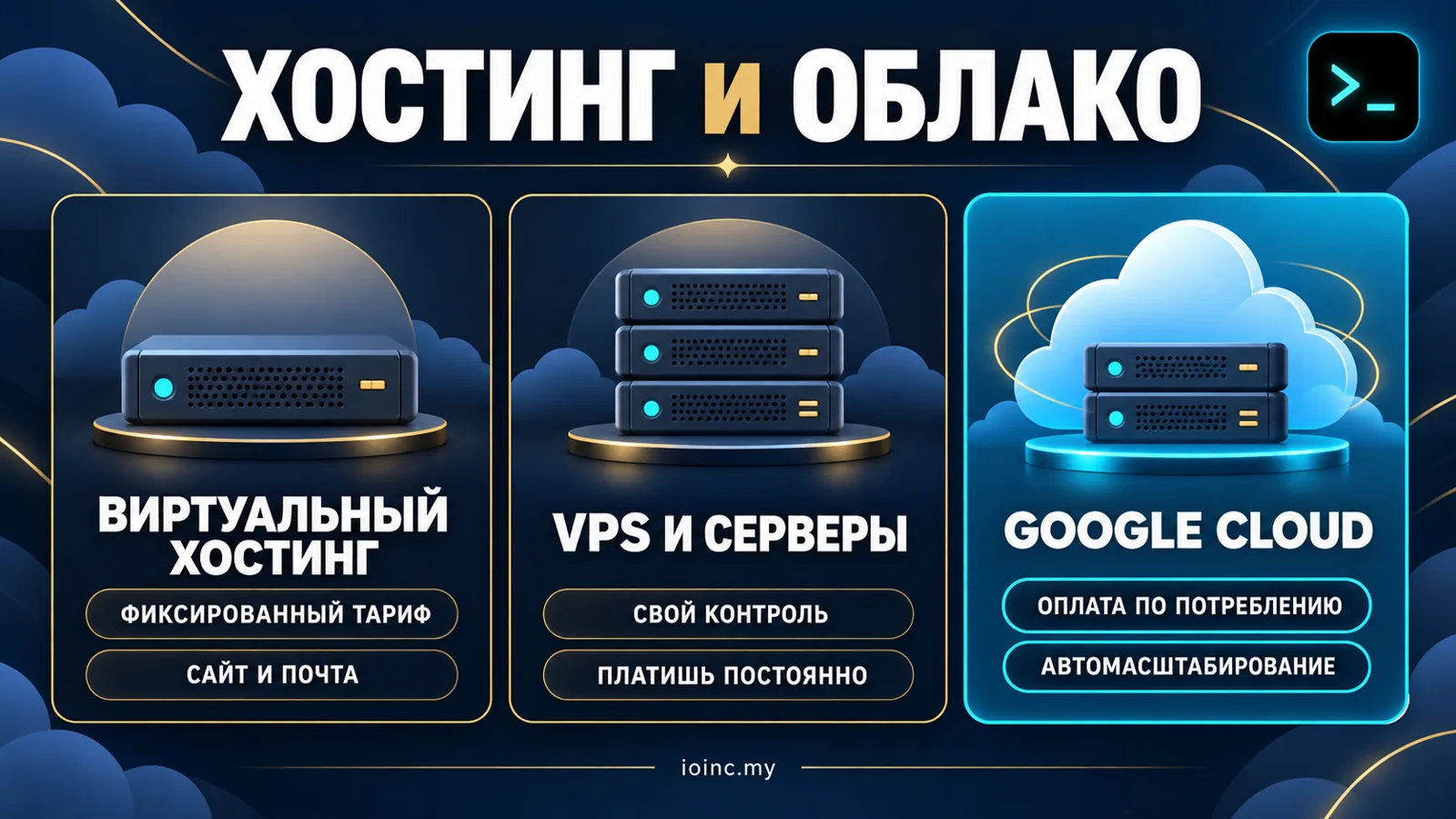 Чем облако отличается от хостинга и VPS: сравнение моделей оплаты — инфографика