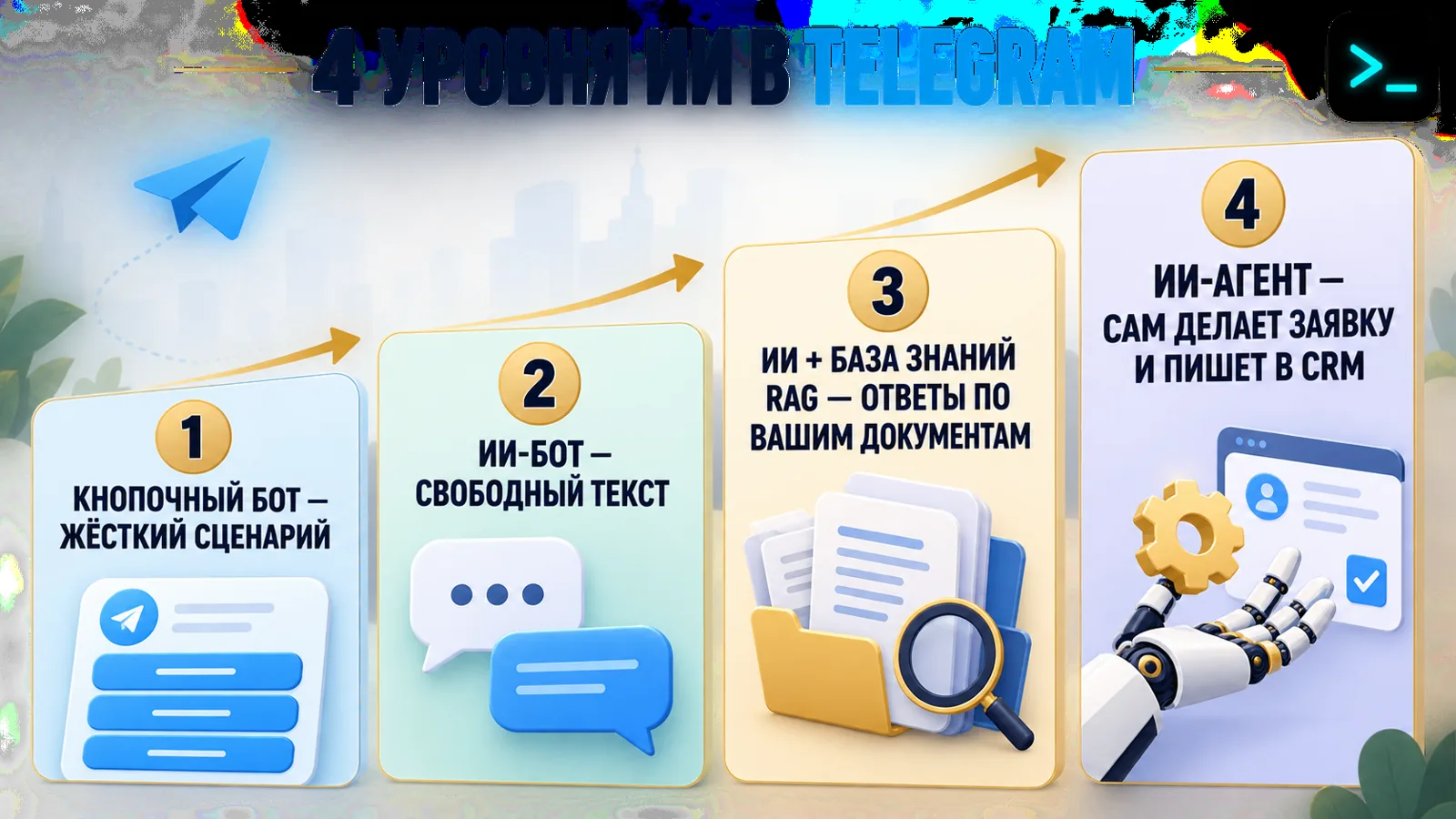 ИИ в Telegram: четыре уровня ботов от кнопочного до ИИ-агента с действиями — инфографика