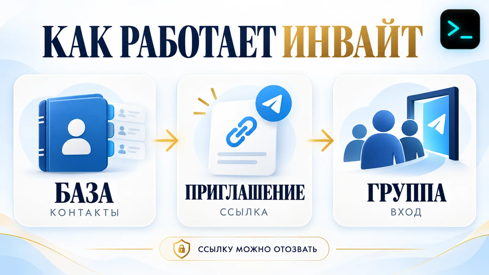 Как работает инвайт в Telegram: база контактов, приглашение по ссылке и вход в группу — инфографика