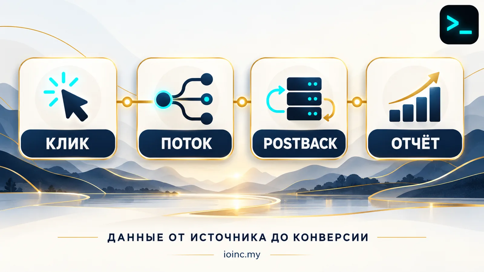Схема работы Keitaro Tracking от клика до конверсии