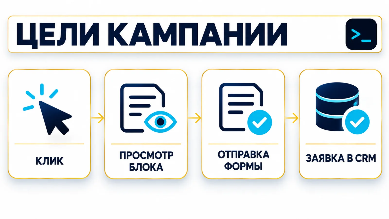 Инфографика целей аналитики и рекламного кабинета для посадочной страницы в лендинге для рекламы