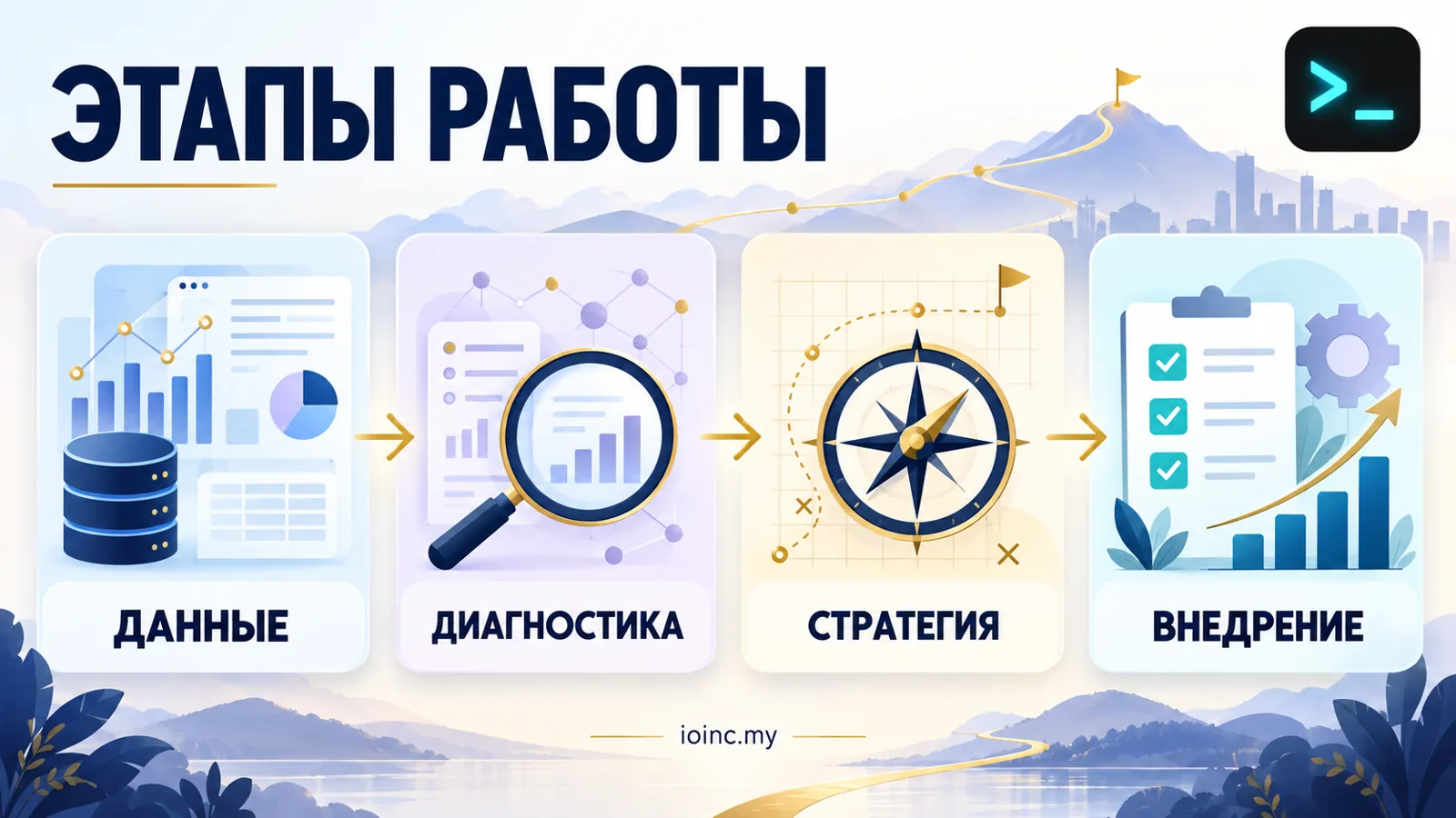 Этапы маркетингового консалтинга: сбор данных, диагностика, стратегия, внедрение — инфографика