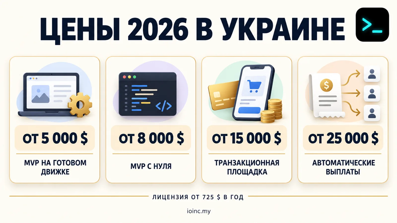 Цены разработки маркетплейса в Украине 2026: MVP, транзакционная площадка, полная платформа, лицензия — инфографика