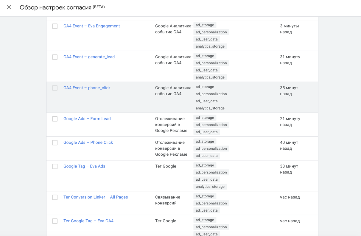 Обзор согласий в Google Tag Manager
