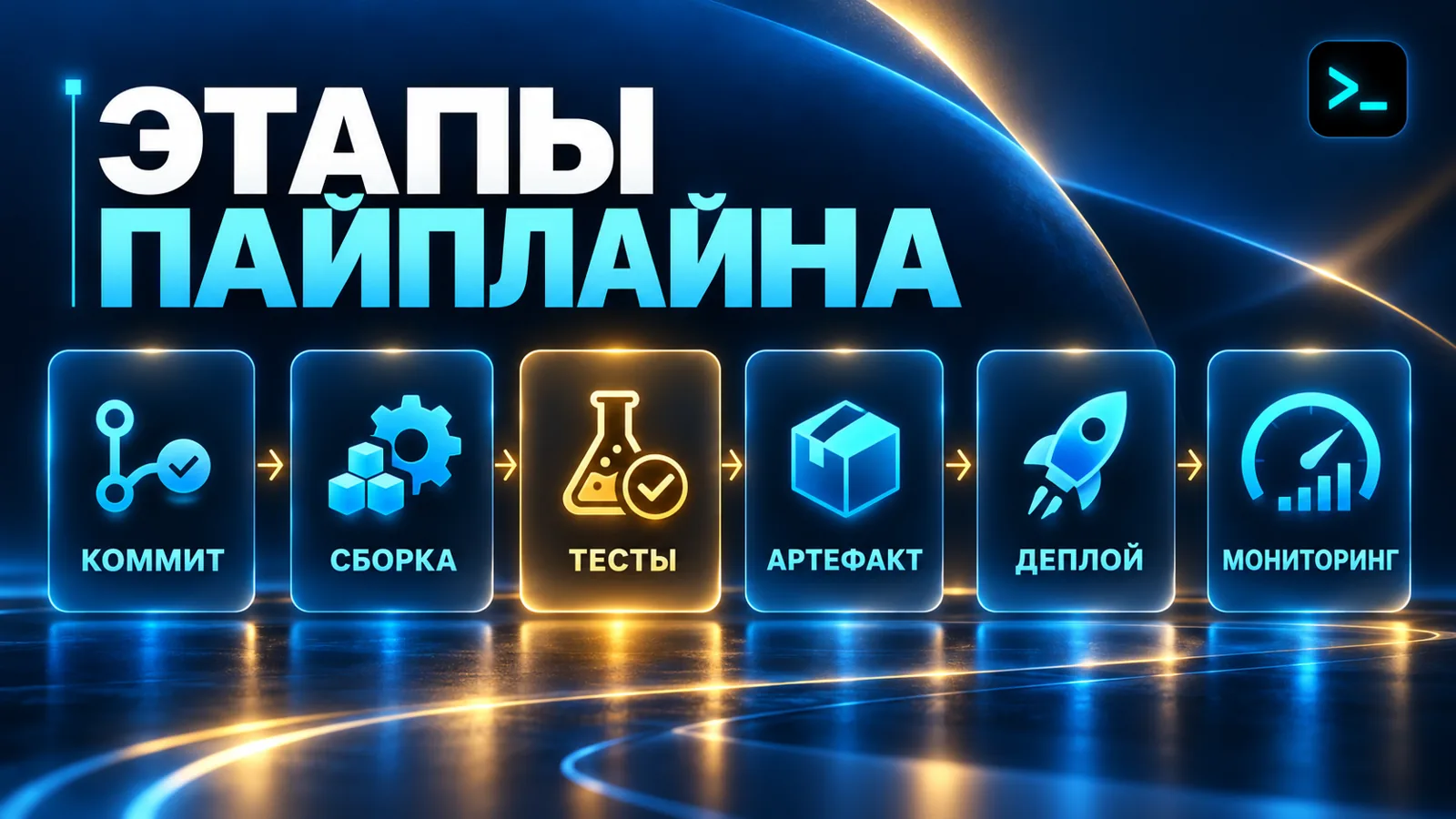 Этапы пайплайна CI/CD: коммит, сборка, тесты, артефакт, деплой, мониторинг