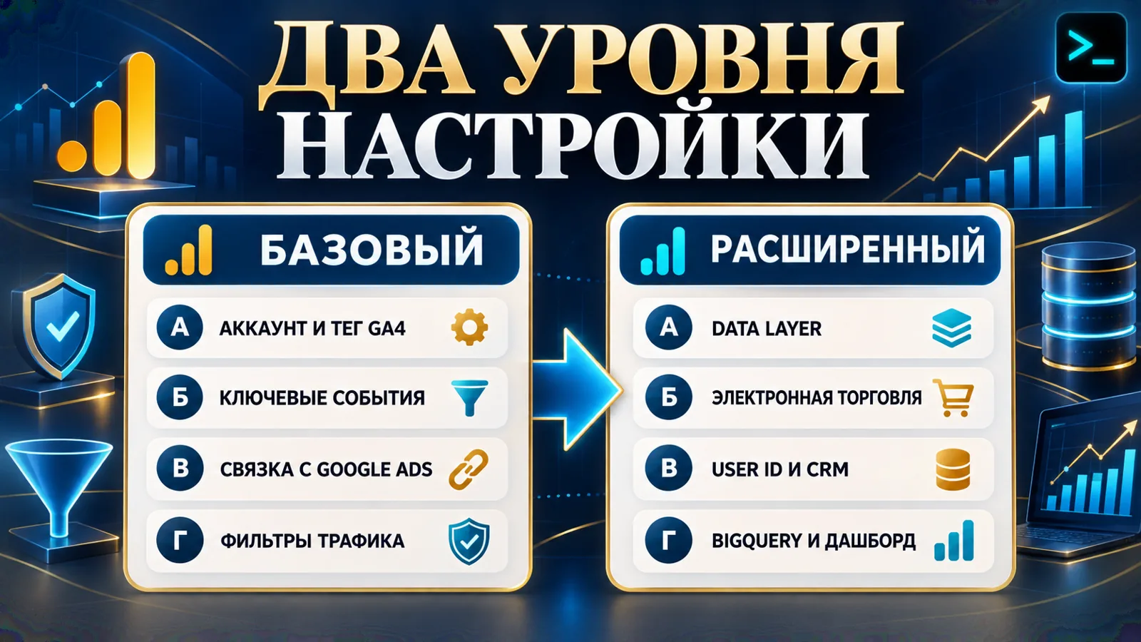 Настройка Google Analytics: два уровня настройки — базовый и расширенный — инфографика состава работ