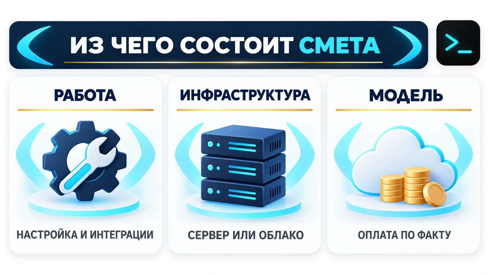 Инфографика сметы на внедрение OpenClaw: работа по настройке, инфраструктура и оплата модели по факту расхода токенов