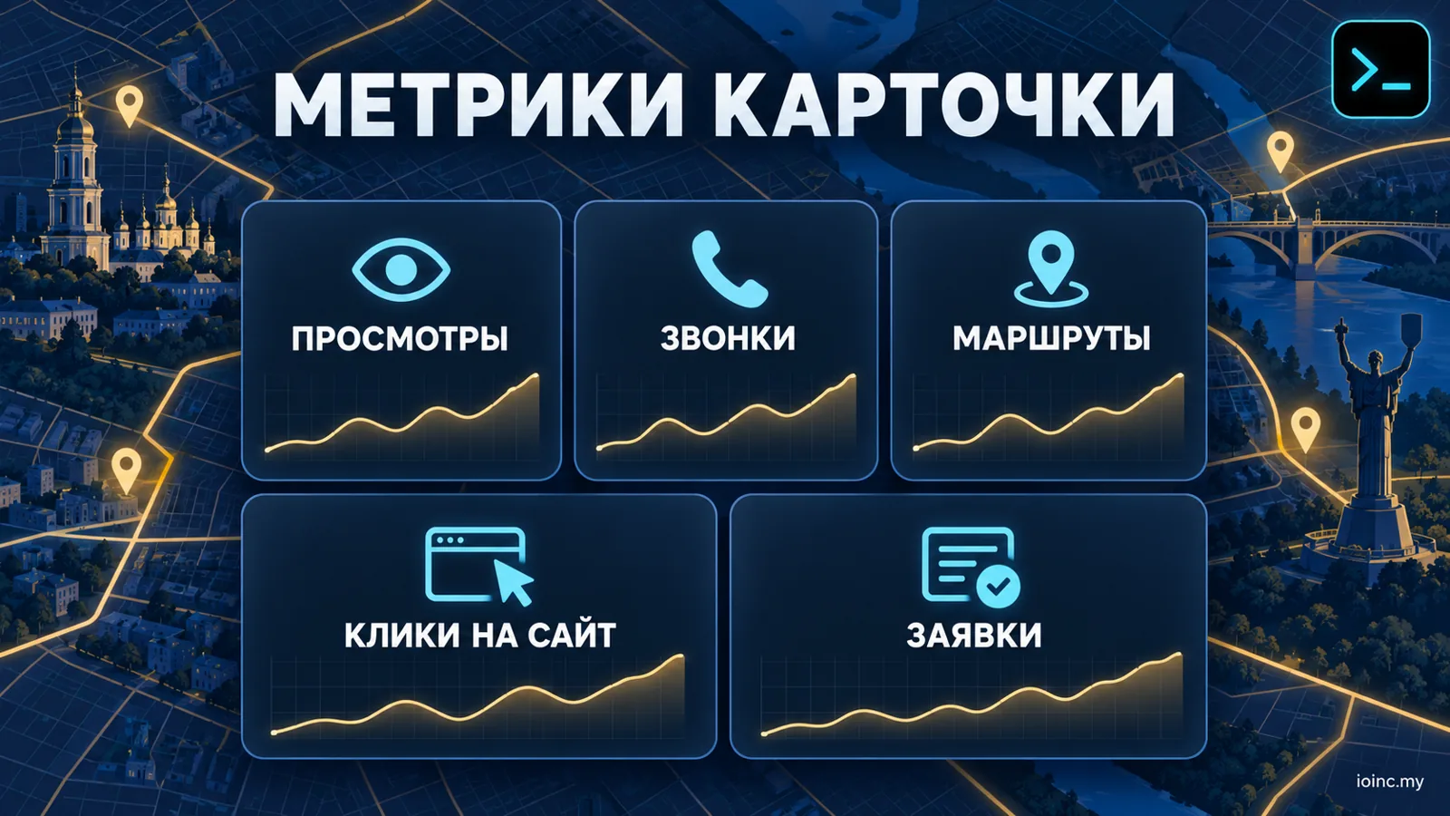 Метрики карточки Google: просмотры, звонки, маршруты, клики на сайт и заявки