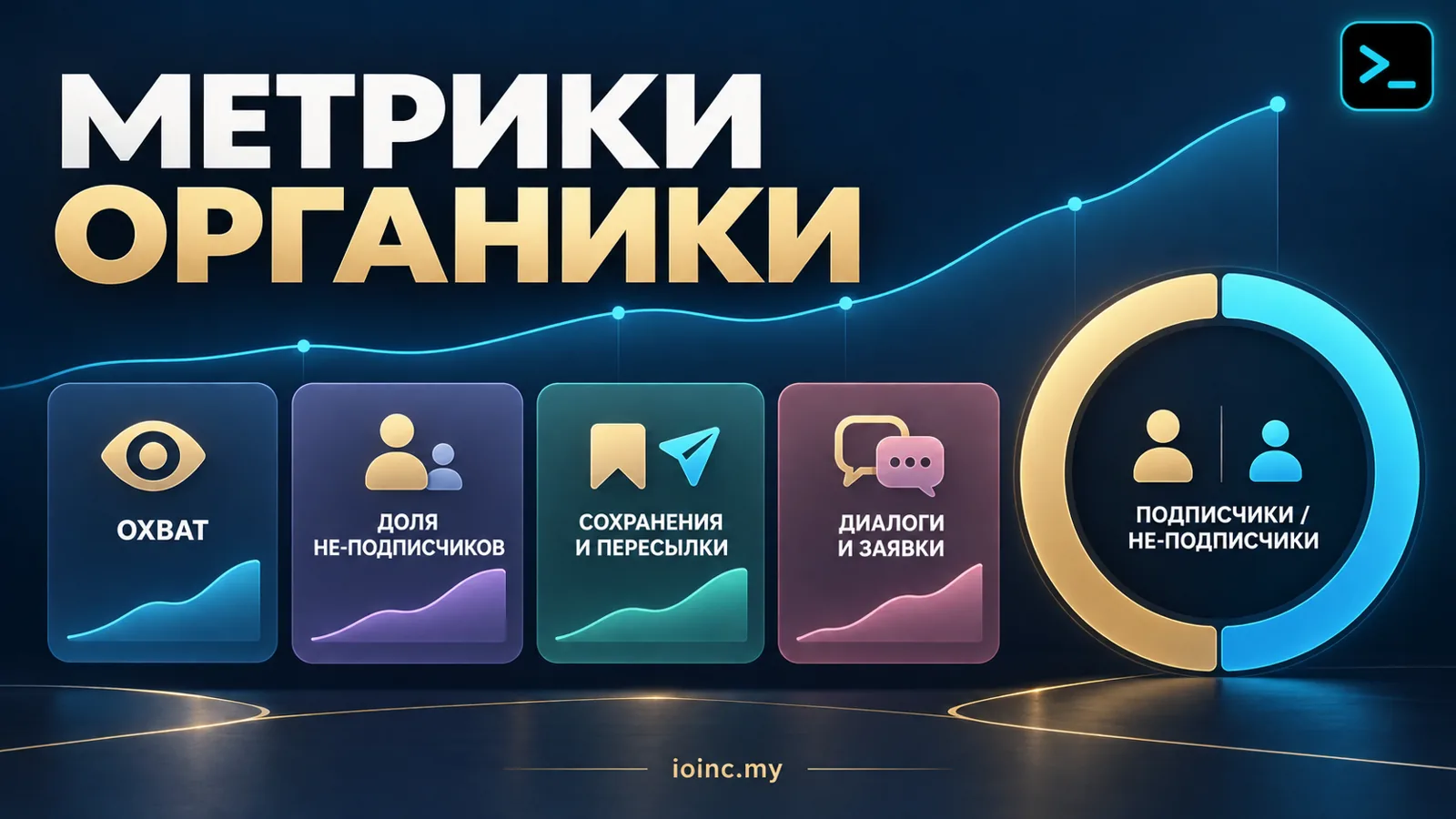 Инфографика: метрики органического продвижения в Instagram — охват, доля не-подписчиков, сохранения, диалоги