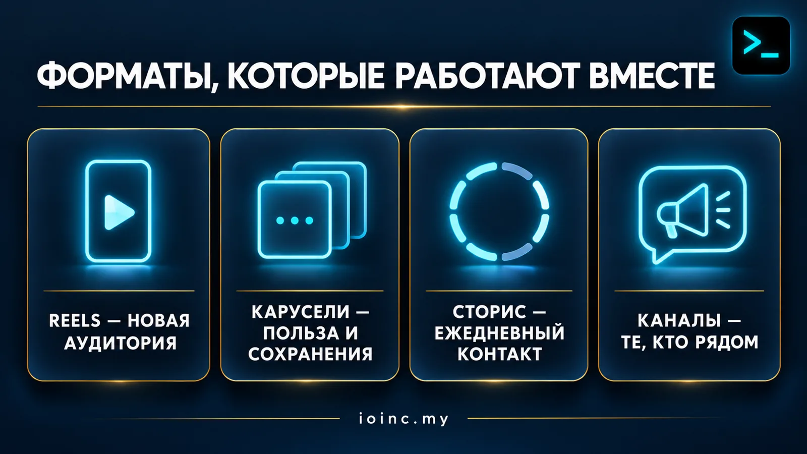 Инфографика: форматы продвижения в Instagram — Reels, карусели, сторис и каналы