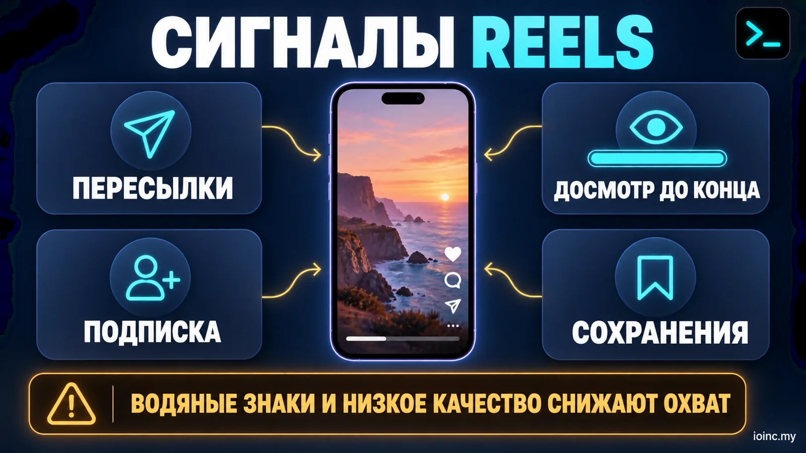 Инфографика: сигналы алгоритма Reels — пересылки, досмотр, сохранения и подписка