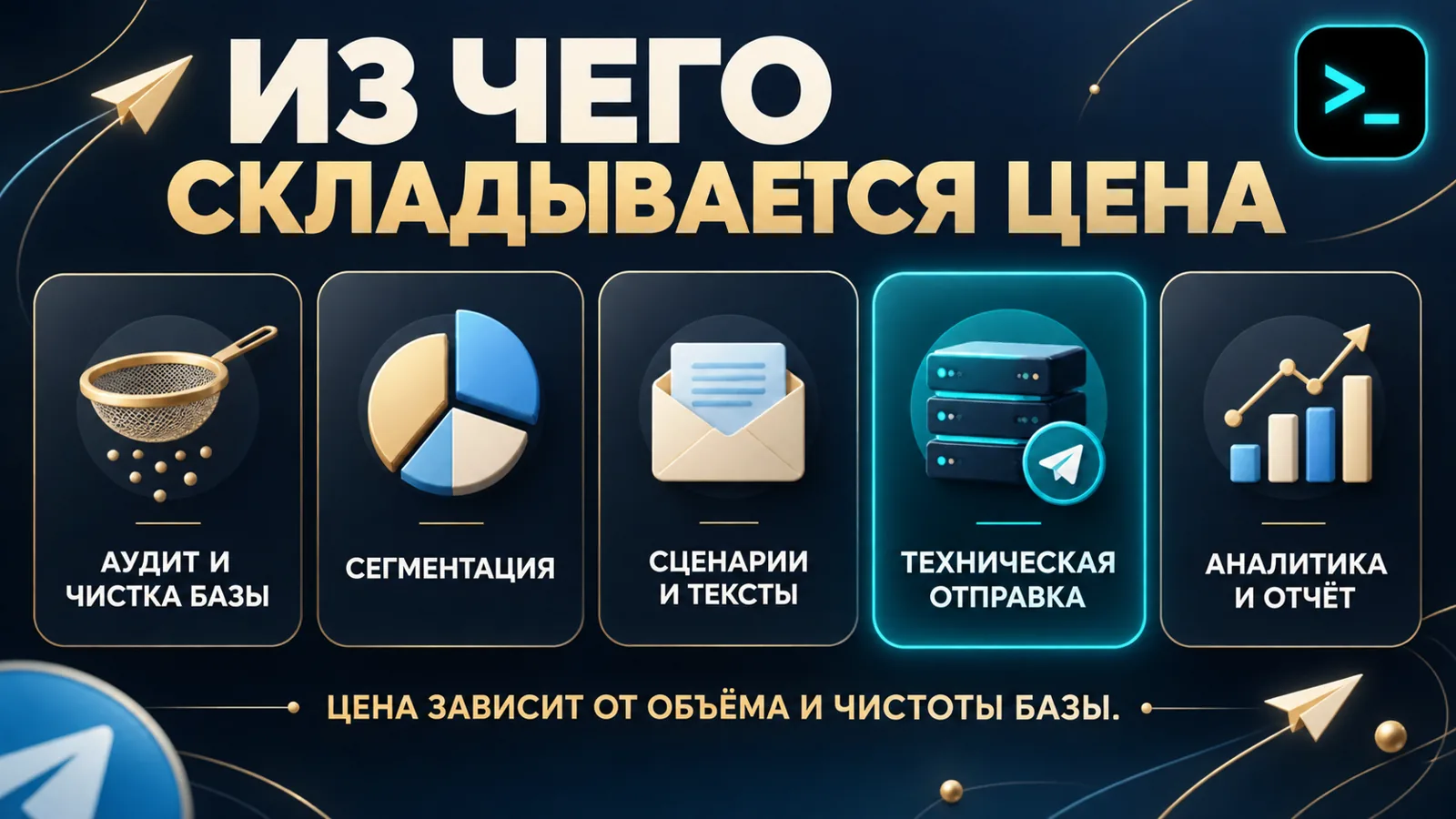 Из чего складывается цена рассылки в Telegram: аудит базы, сегментация, сценарии, тексты, отправка и аналитика — инфографика