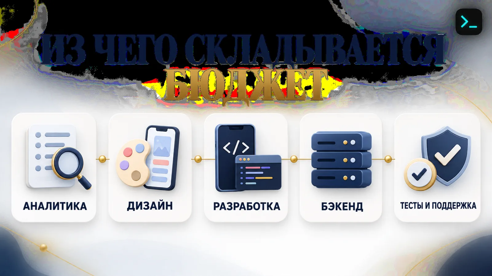 Из чего складывается бюджет разработки Android-приложения: аналитика, дизайн, разработка, бэкенд, тесты — инфографика
