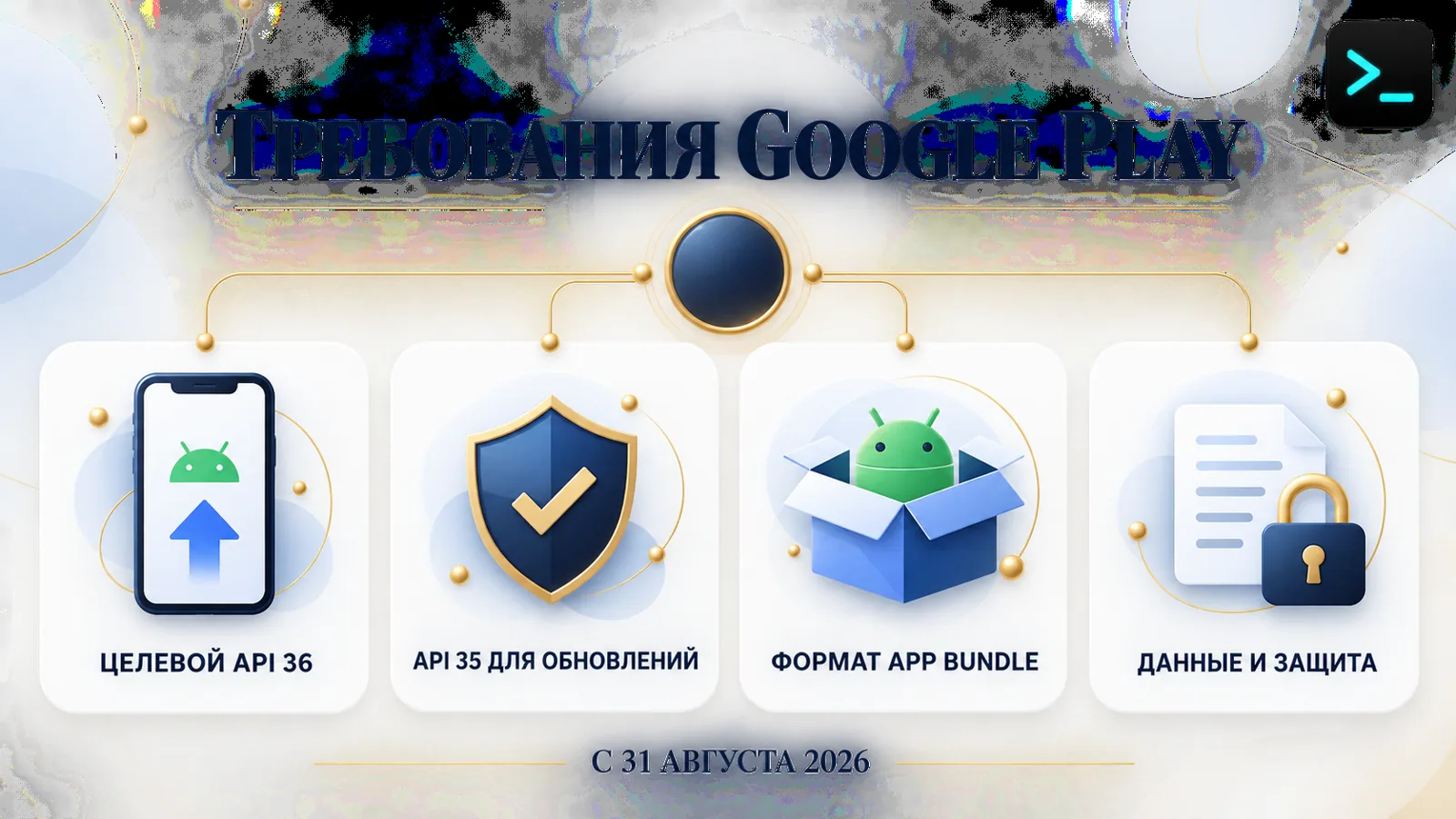 Требования Google Play 2026 года: целевой API, формат App Bundle и Data safety — инфографика