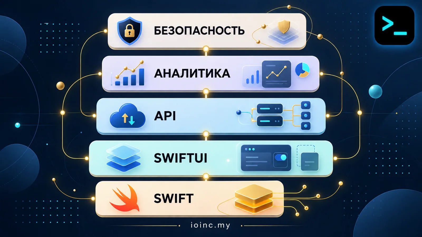 Разработка iOS-приложения в Украине: цена, сроки и этапы