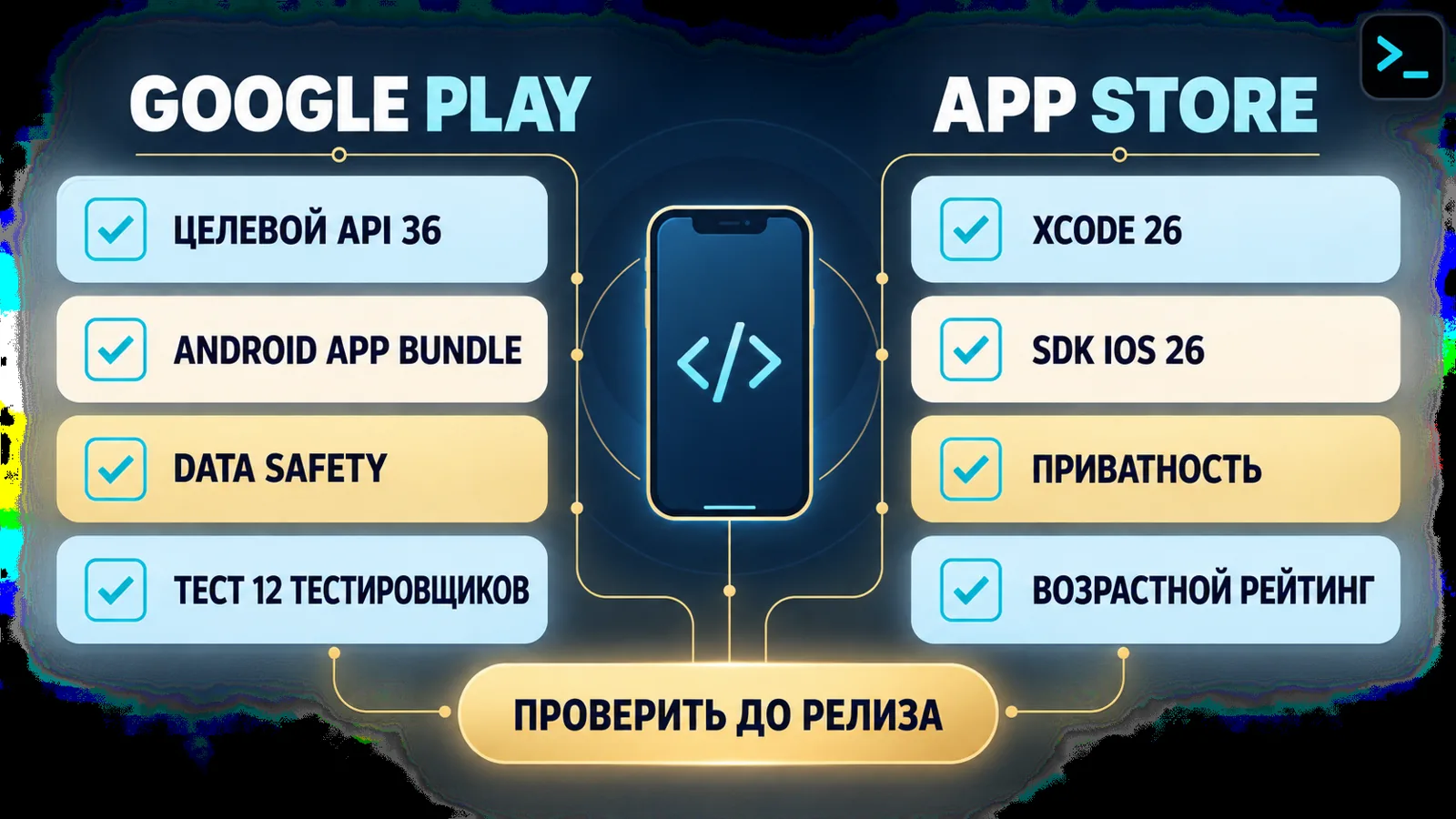 Требования магазинов приложений 2026: целевой API Android 16, Xcode 26 и SDK iOS 26, Data safety и приватность