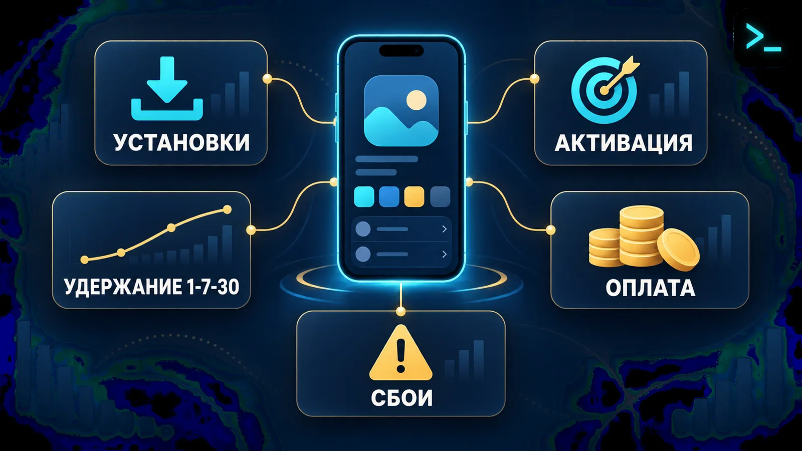 Метрики мобильного приложения: установки, активация, удержание на 1, 7 и 30 день, конверсия в оплату