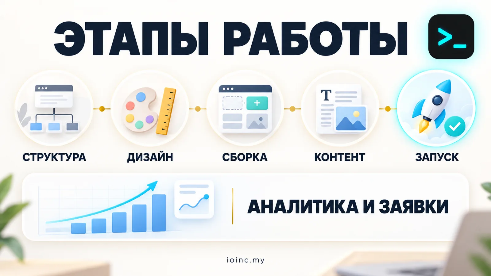Этапы разработки сайта на Tilda: структура, дизайн, сборка, наполнение, запуск — инфографика