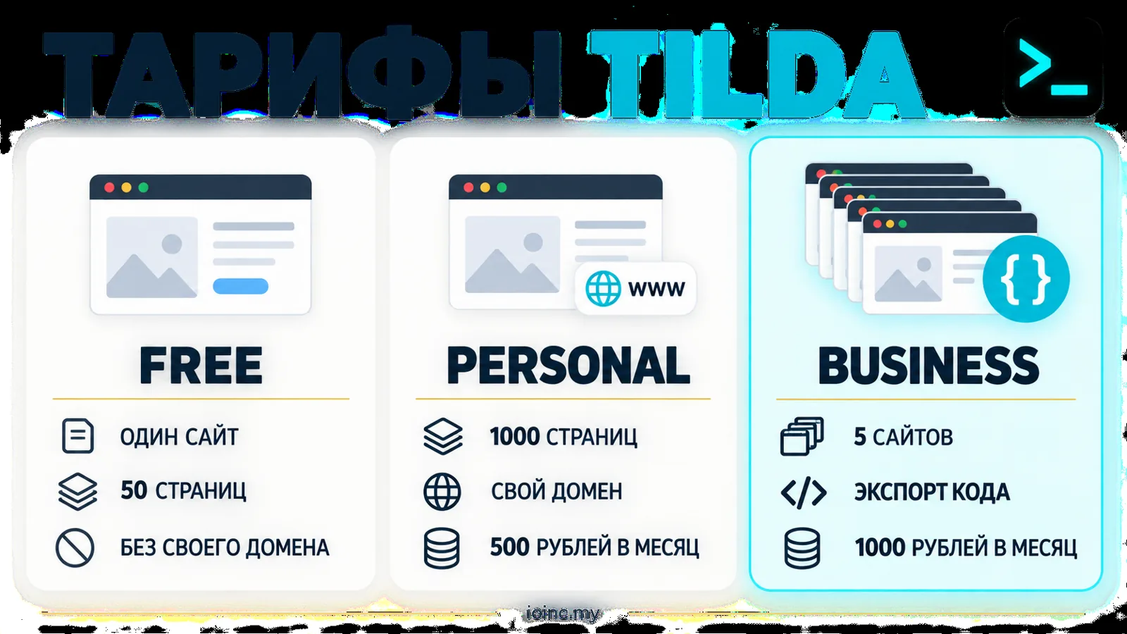 Тарифы Tilda 2026: Free, Personal и Business — что входит — инфографика