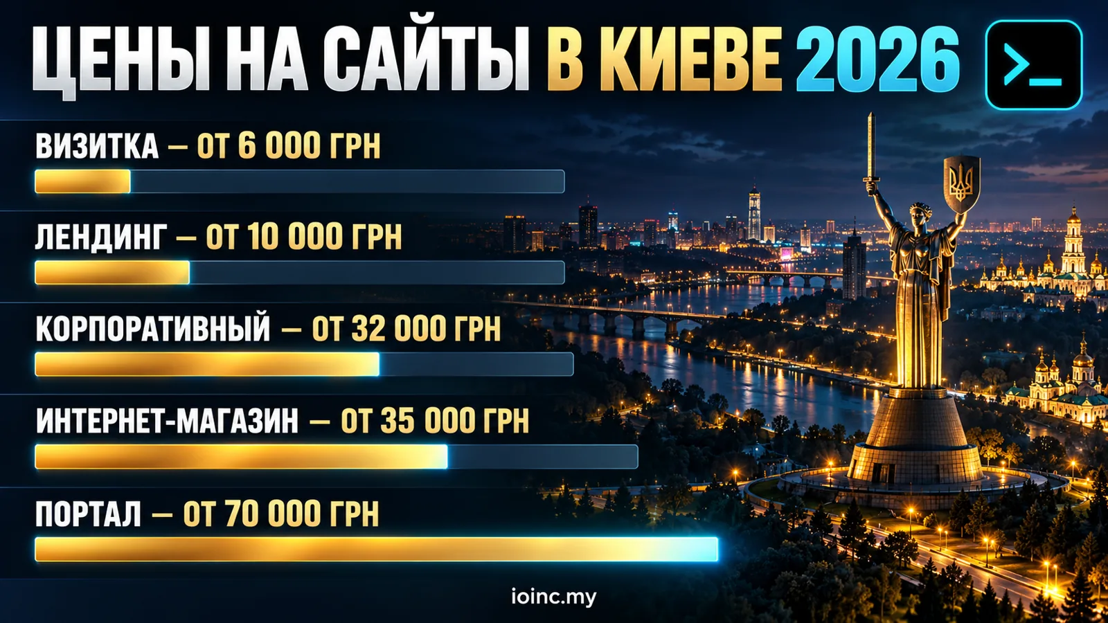 Разработка сайтов в Киеве 2026: цены, студии и как выбрать подрядчика