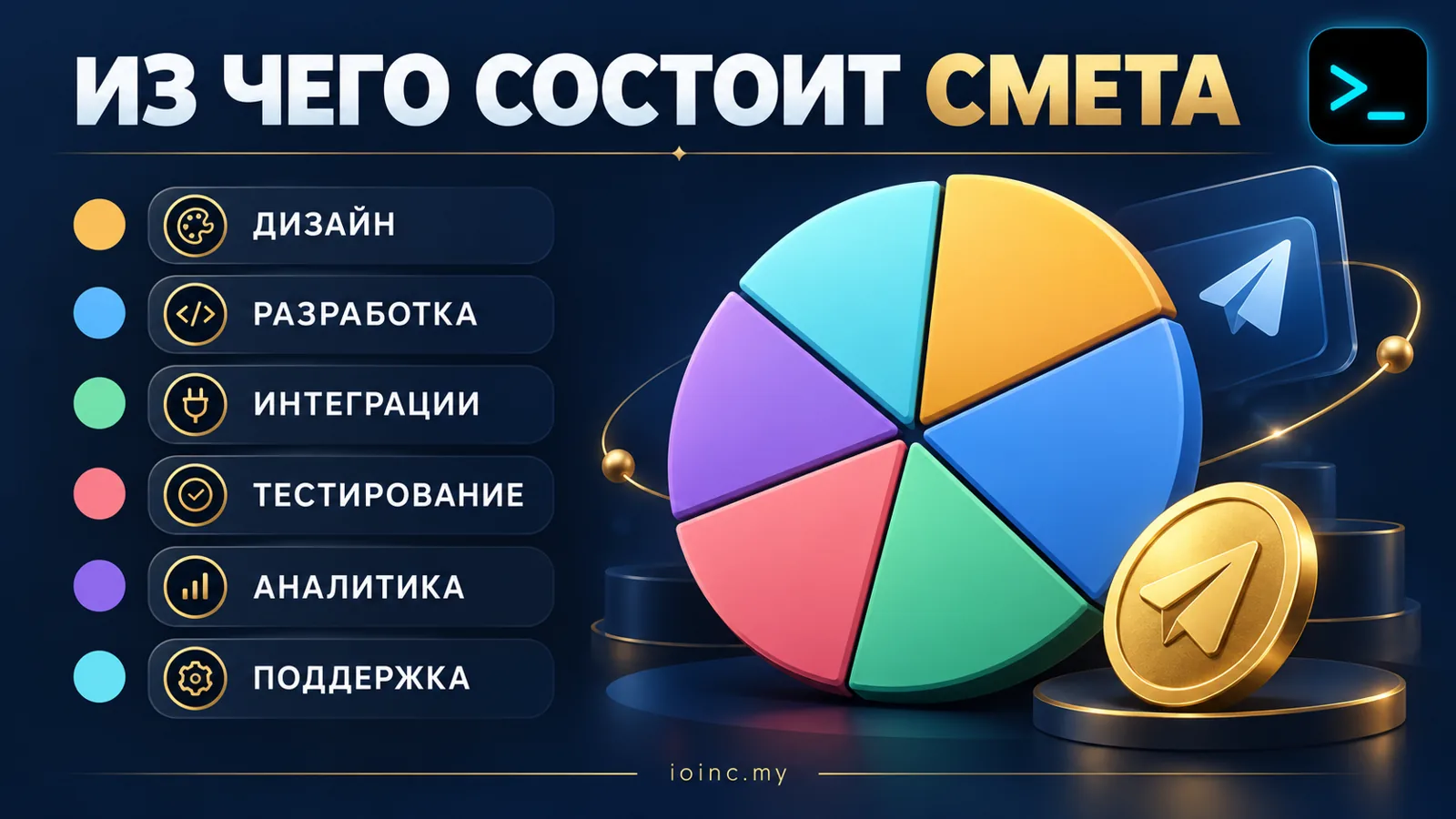 Из чего складывается цена разработки Telegram Mini App: дизайн, разработка, интеграции, тесты и поддержка — инфографика