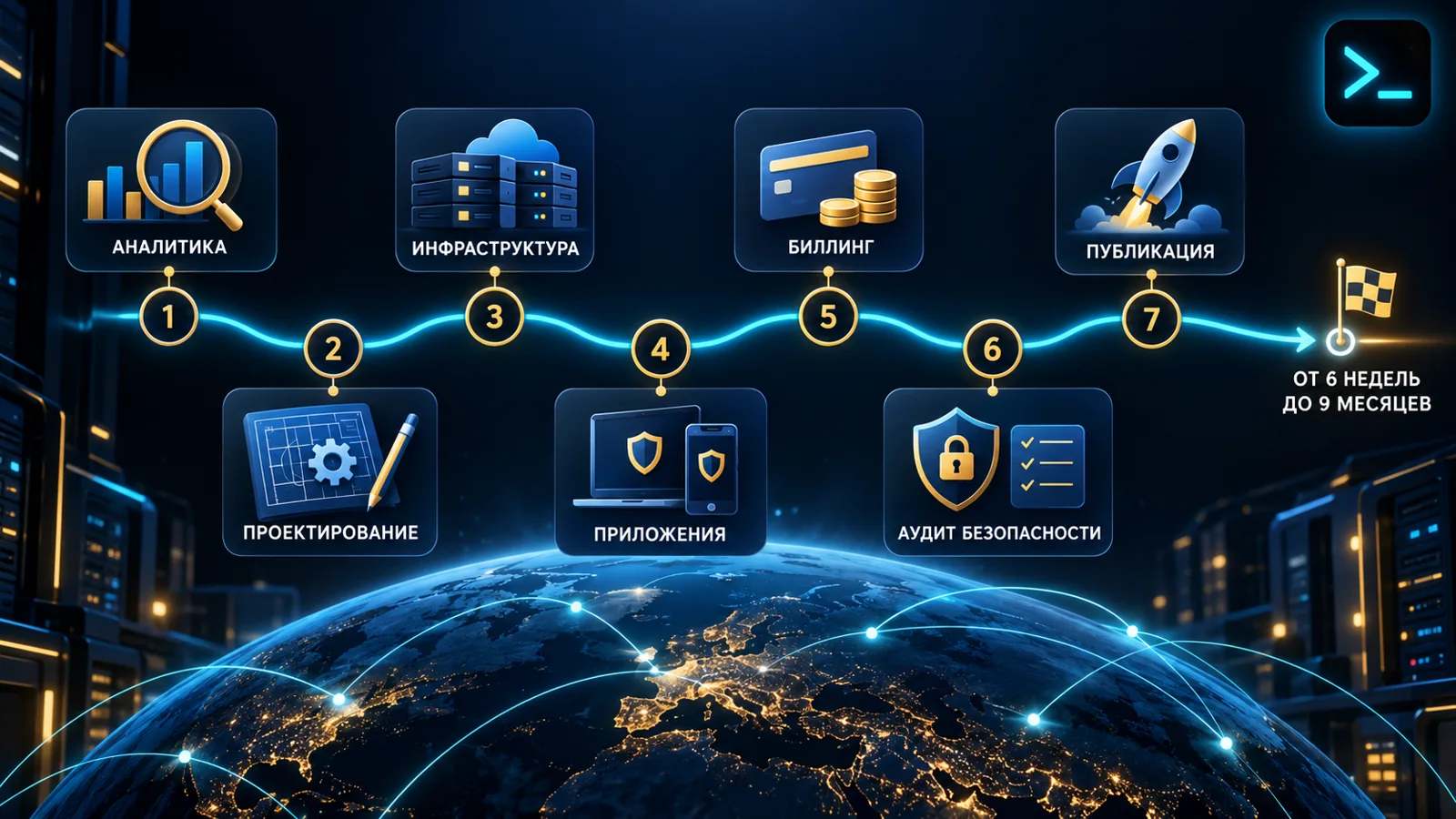 Этапы разработки VPN-сервиса: аналитика, проектирование, инфраструктура, приложения, биллинг, аудит и публикация