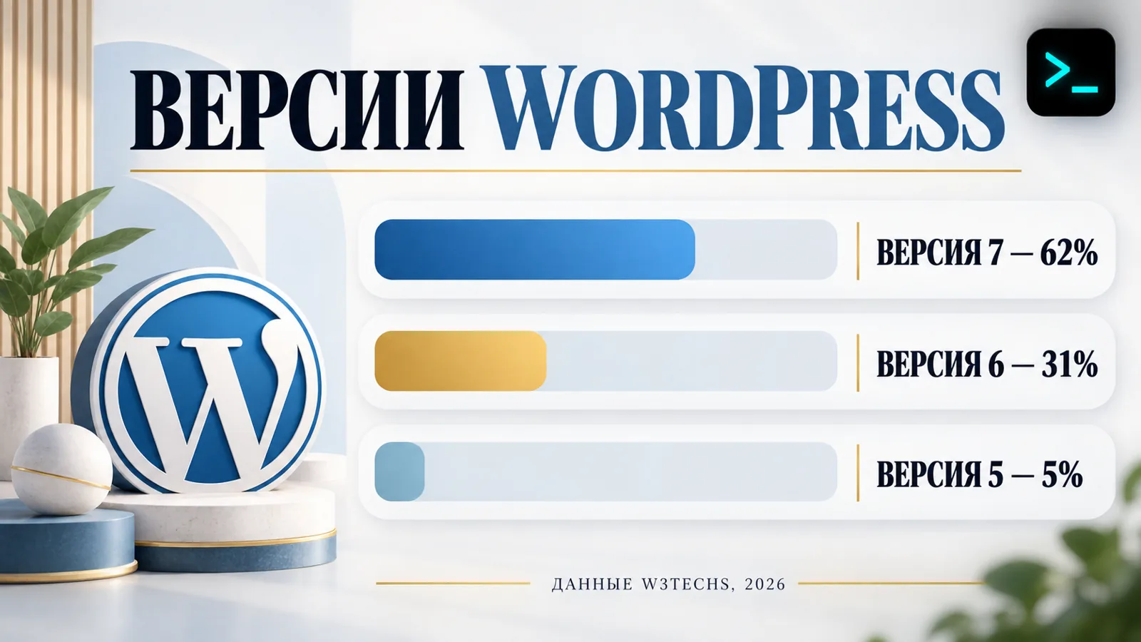 Версии WordPress в 2026 году: доля WordPress 7, 6 и 5 среди сайтов — инфографика