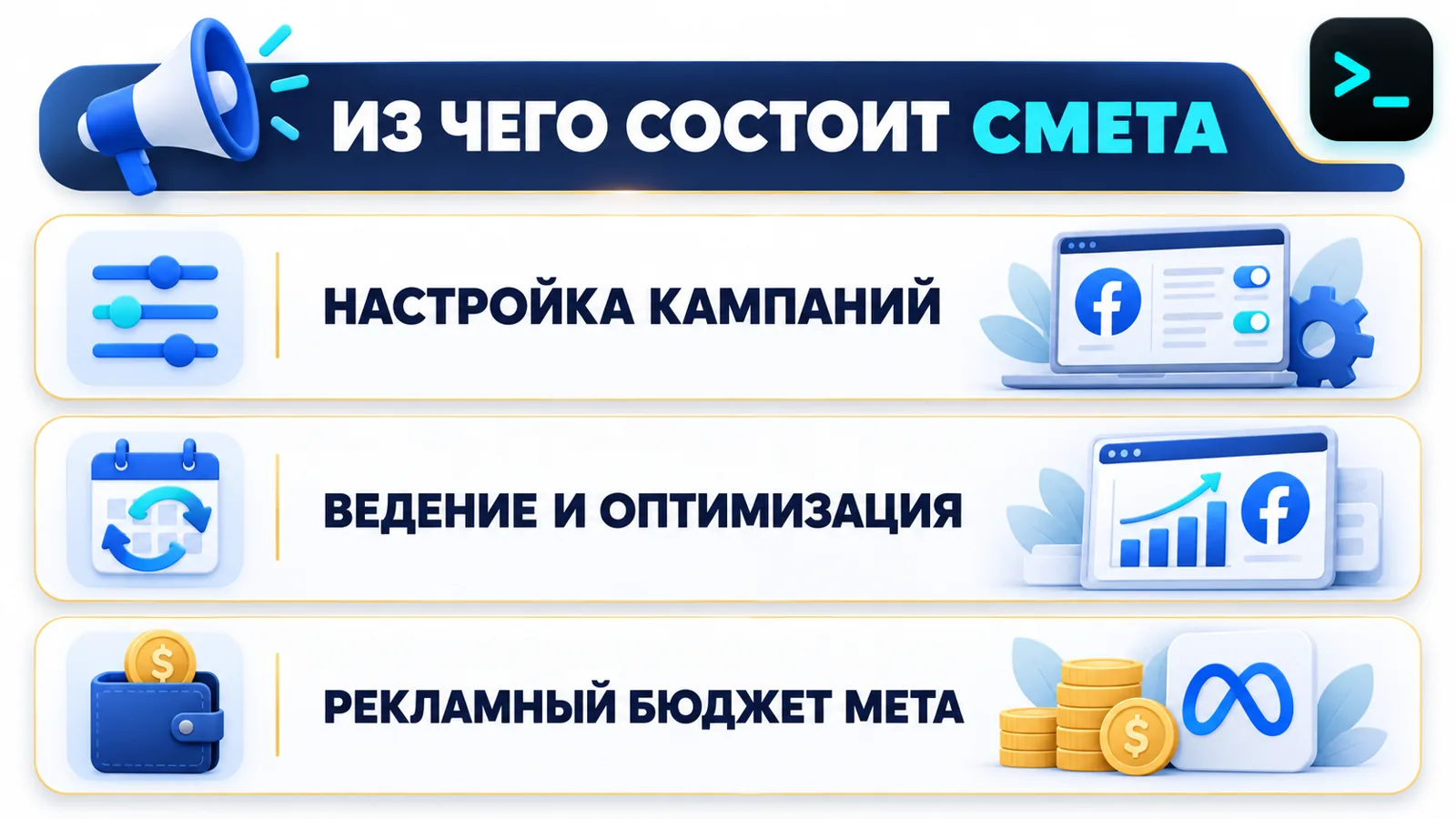 Инфографика сметы на рекламу facebook: настройка кампаний, ведение и оптимизация, рекламный бюджет Meta