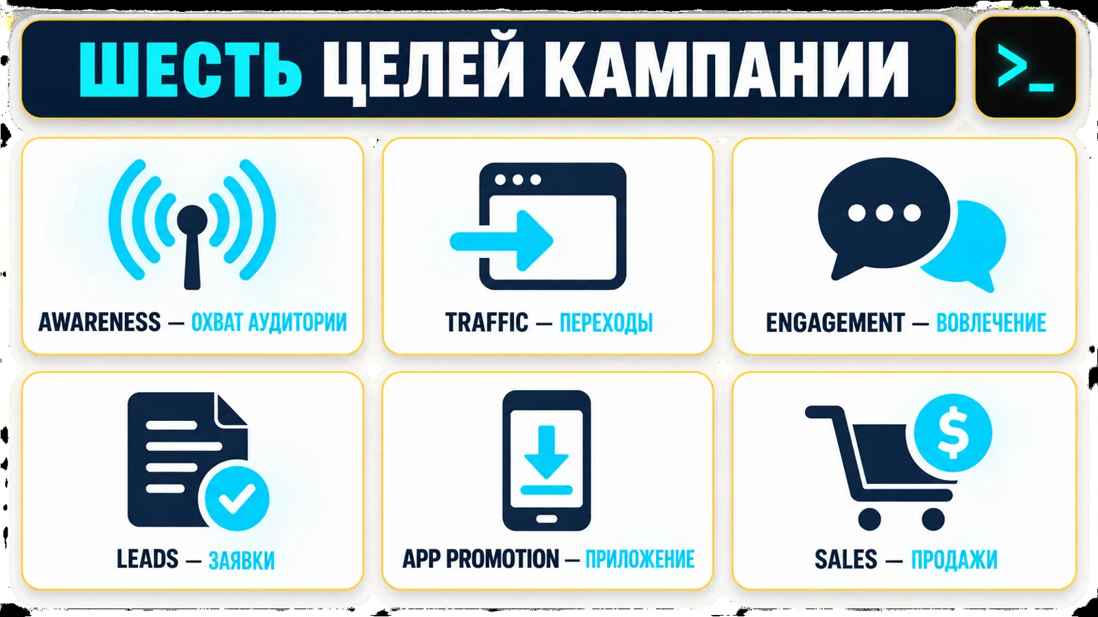 Инфографика целей рекламных кампаний в Facebook: Awareness, Traffic, Engagement, Leads, App promotion и Sales для рекламы facebook