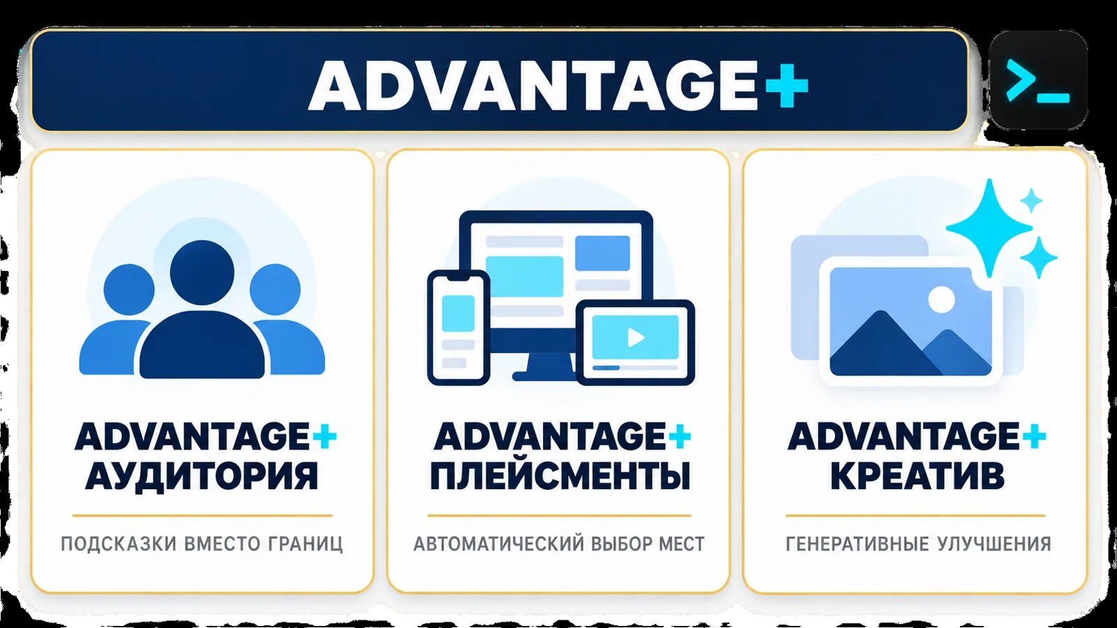 Инфографика режима Advantage+ в рекламном кабинете Meta: аудитория, плейсменты и креатив для рекламы facebook