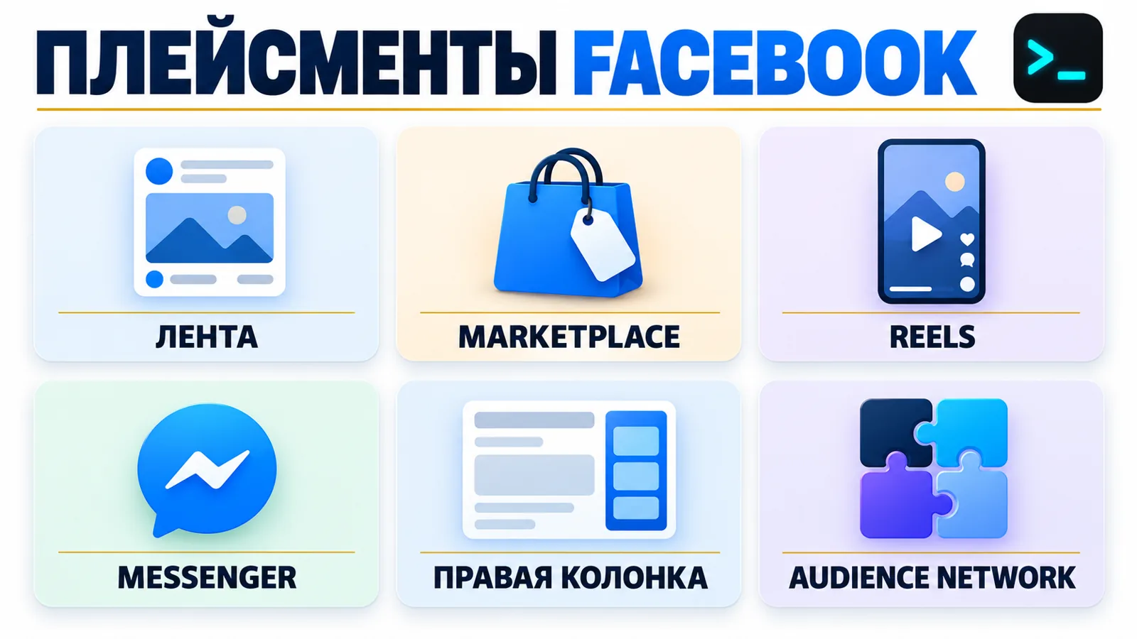 Инфографика плейсментов рекламы в Facebook: лента, Marketplace, Reels, Messenger, правая колонка и Audience Network