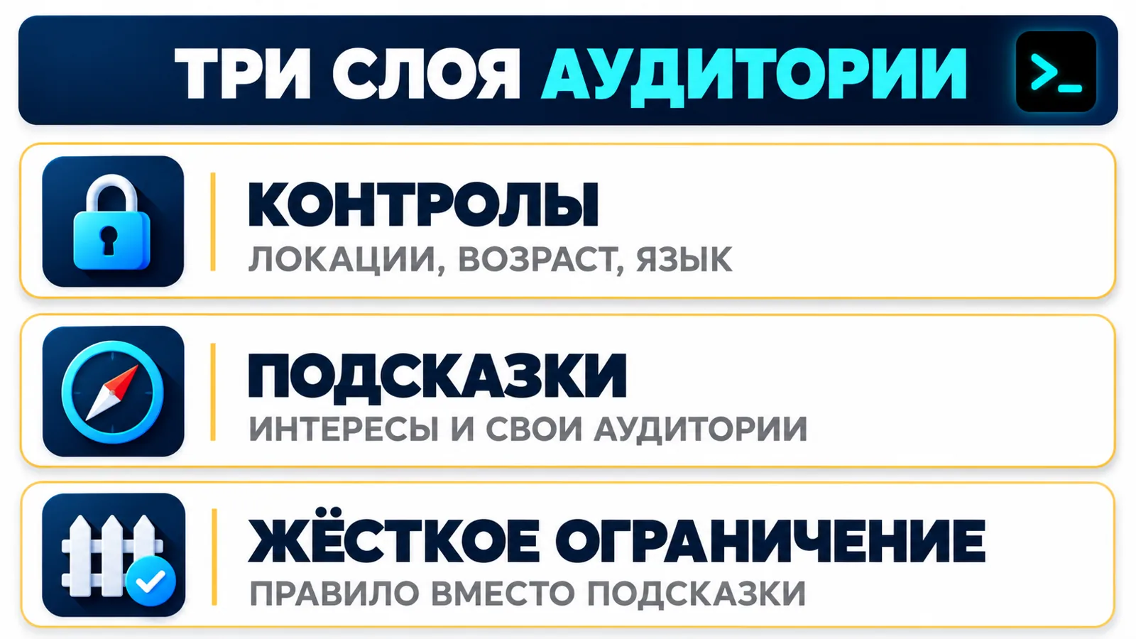 Инфографика трёх слоёв аудитории в рекламе facebook: контролы, подсказки и жёсткое ограничение охвата