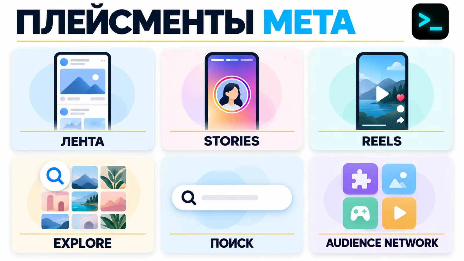 Инфографика плейсментов рекламы Meta: лента, Stories, Reels, Explore, поиск и Audience Network