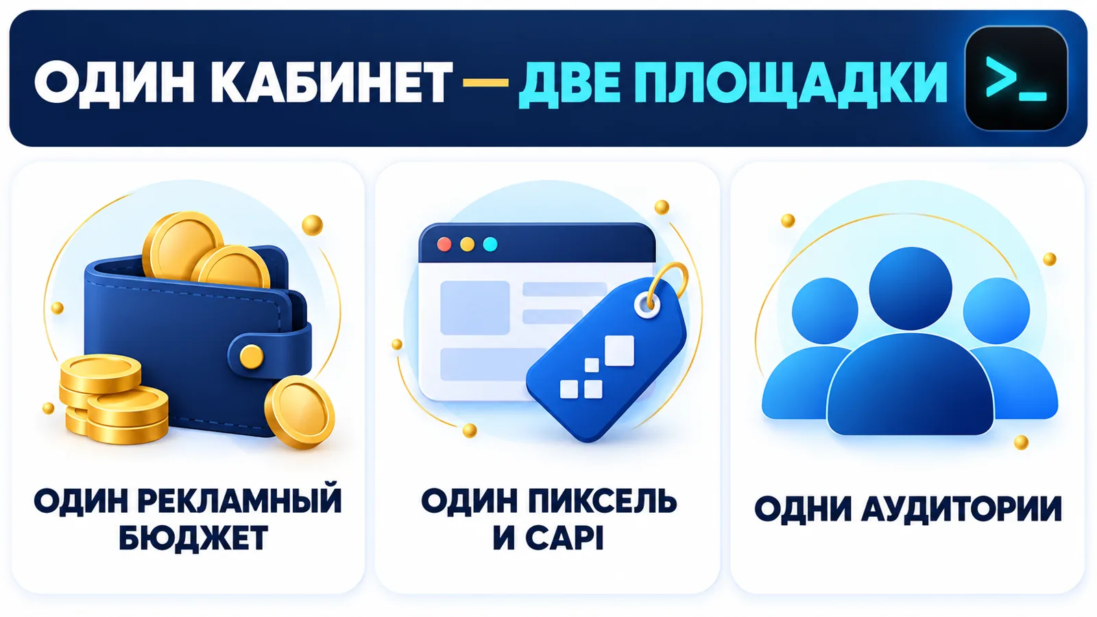 Инфографика об общем рекламном кабинете Meta для Instagram и Facebook: один бюджет, один пиксель, одни аудитории