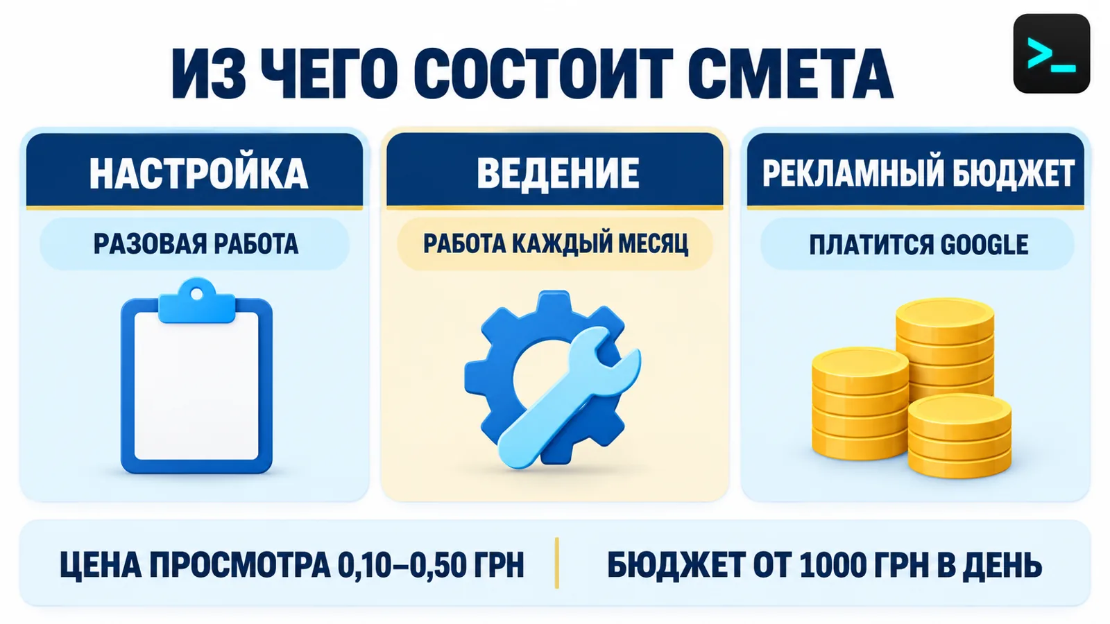 Инфографика сметы на рекламу на YouTube: работа агентства, рекламный бюджет и ориентиры цены за просмотр