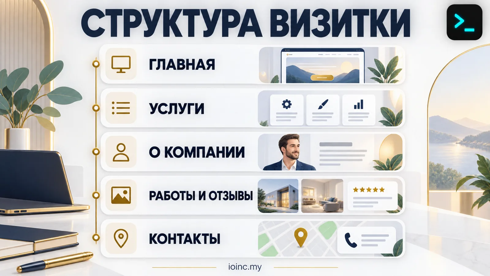 Структура сайта-визитки: главная, услуги, о компании, работы и отзывы, контакты — инфографика