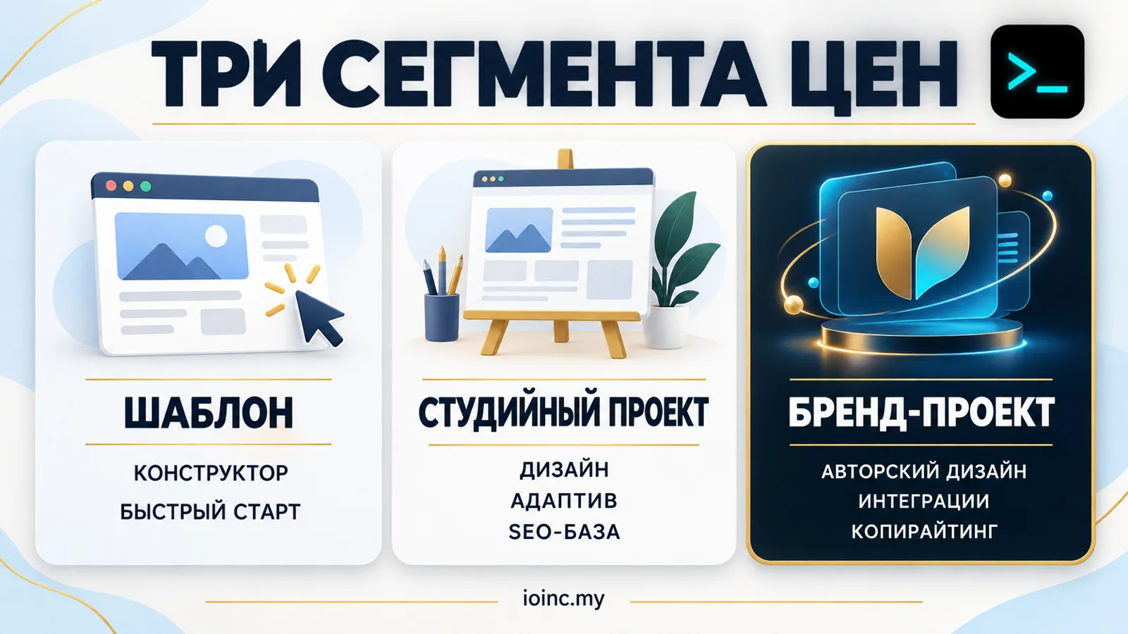 Три сегмента цен на сайт-визитку в Украине 2026: шаблон, студийный проект, бренд-проект — инфографика