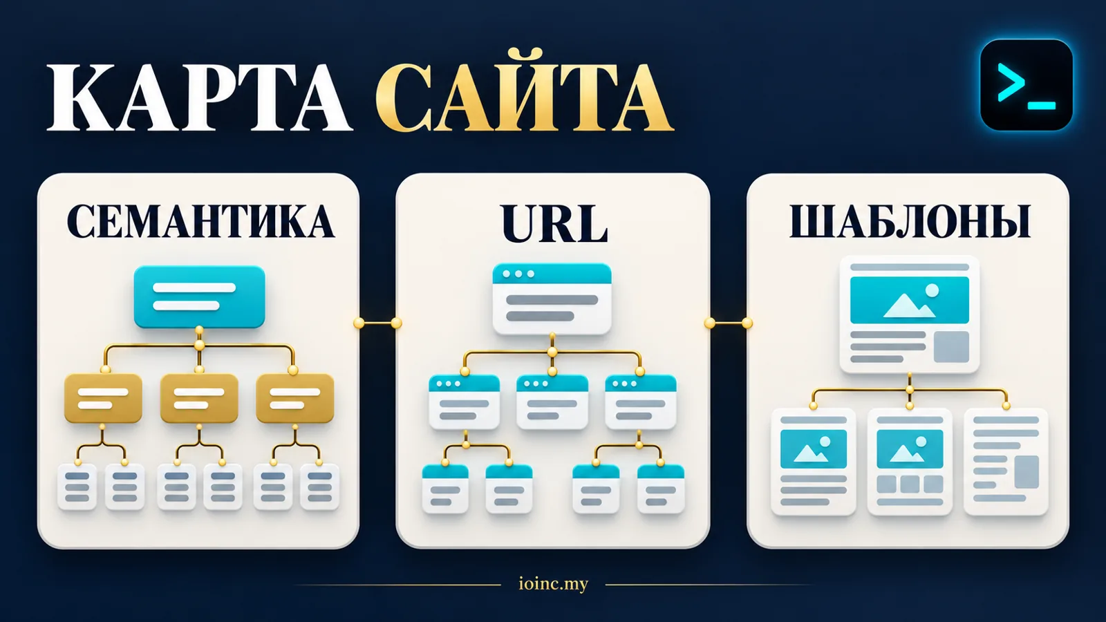SEO при разработке сайта: карта страниц и URL