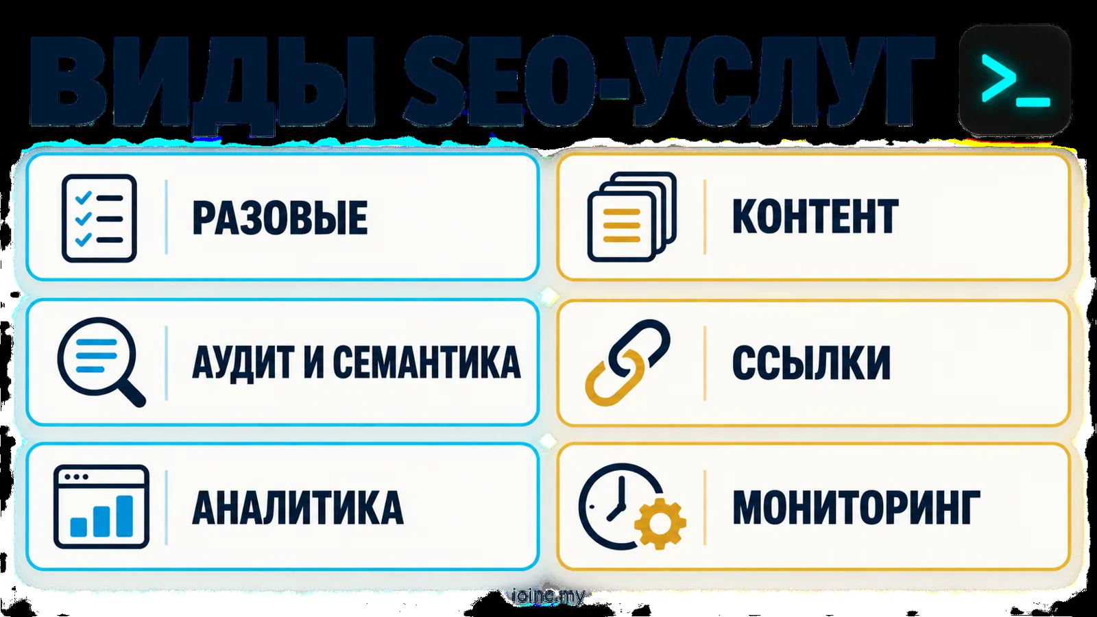 Виды SEO-услуг: разовые работы и ежемесячное продвижение — инфографика