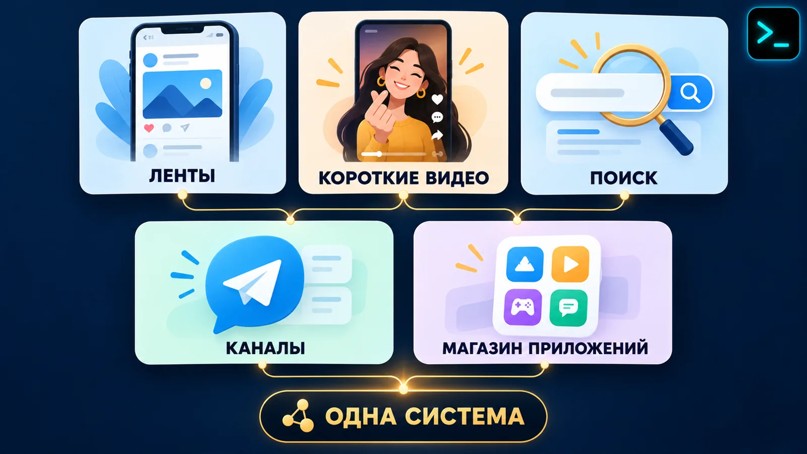 Карта площадок таргетированной рекламы 2026: ленты, поиск, мессенджеры и магазин приложений