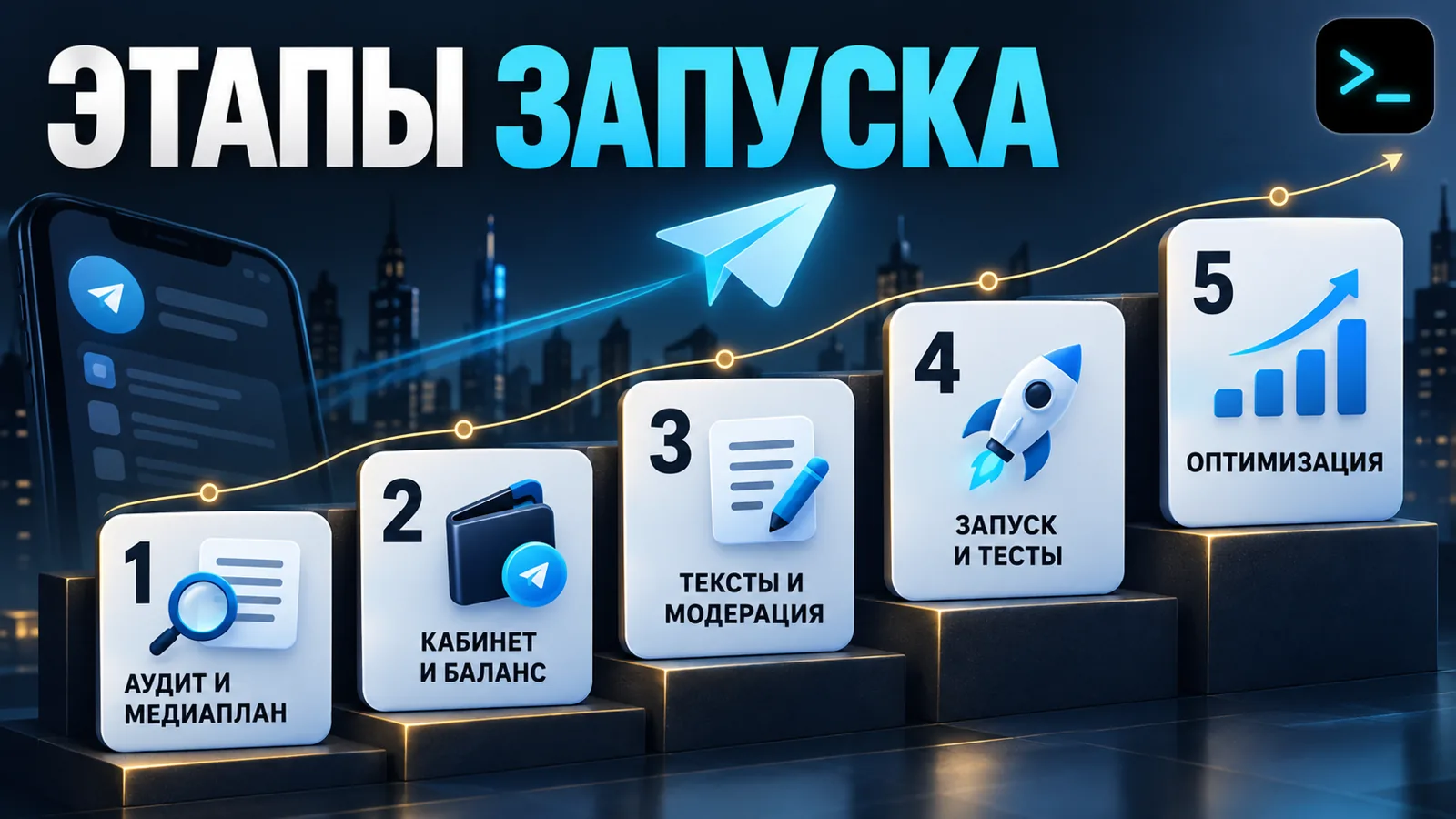Этапы запуска кампании в Telegram Ads: аудит, кабинет, модерация, запуск, оптимизация — инфографика